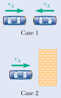 VA
VA
Case 1
VA
Case 2
