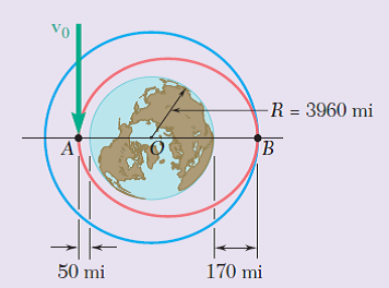 Vo
-R = 3960 mi
50 mi
170 mi
