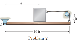 d
10 ft
Problem 2
1 ft