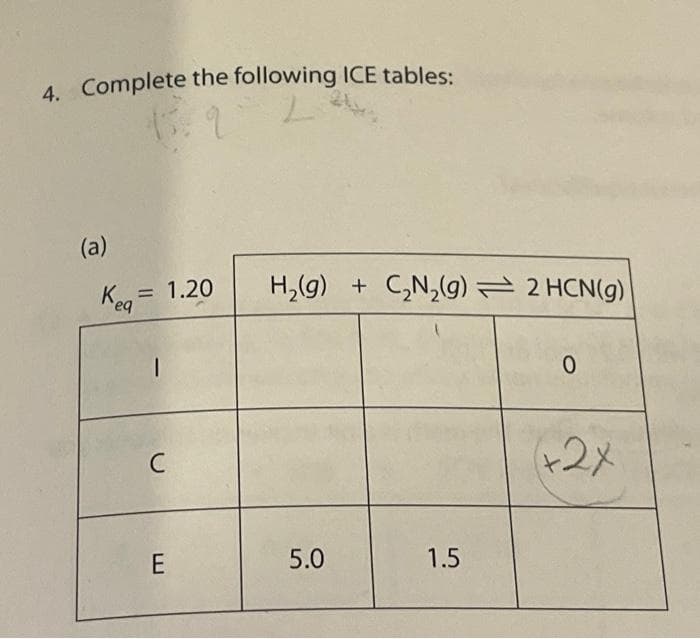 4. Complete the following ICE tables:
(a)
Keq = 1.20
C
E
H₂(g) + C₂N₂(g) 2 HCN(g)
5.0
1.5
0
+2×