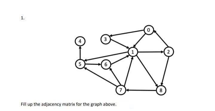 1.
2
7
8
Fill up the adjacency matrix for the graph above.
