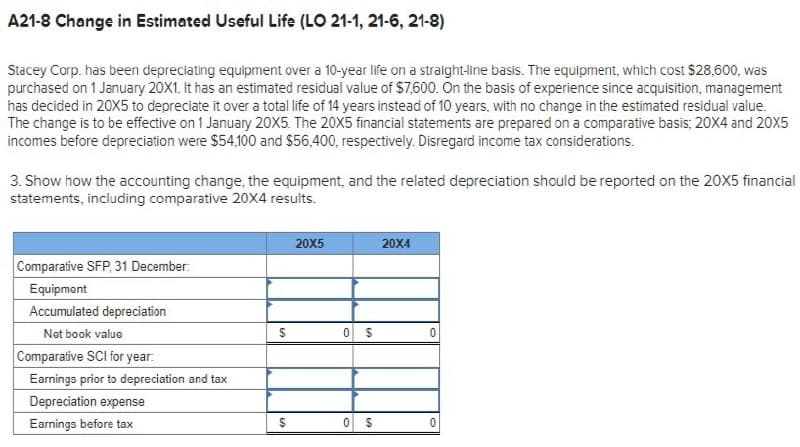 A21-8 Change in Estimated Useful Life (LO 21-1, 21-6, 21-8)
Stacey Corp. has been depreciating equipment over a 10-year life on a straight-line basis. The equipment, which cost $28,600, was
purchased on 1 January 20X1. It has an estimated residual value of $7,600. On the basis of experience since acquisition, management
has decided in 20X5 to depreciate it over a total life of 14 years instead of 10 years, with no change in the estimated residual value.
The change is to be effective on 1 January 20X5. The 20X5 financial statements are prepared on a comparative basis; 20X4 and 20X5
incomes before depreciation were $54,100 and $56,400, respectively. Disregard income tax considerations.
3. Show how the accounting change, the equipment, and the related depreciation should be reported on the 20X5 financial
statements, including comparative 20X4 results.
Comparative SFP, 31 December:
Equipment
Accumulated depreciation
Net book value
Comparative SCI for year.
Earnings prior to depreciation and tax
Depreciation expense
Earnings before tax
20X5
20X4
$
0
$
0
$
0
$
0