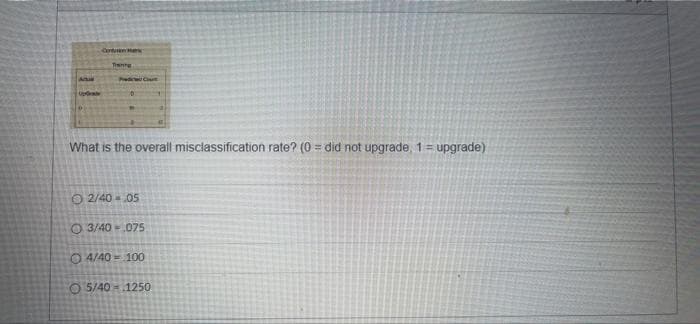 Tianng
Predice C
What is the overall misclassification rate? (0 = did not upgrade, 1= upgrade)
O 2/40 - 05
O 3/40 075
O 4/40 = 100
O 5/40 -1250
