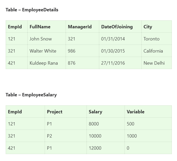 Table - EmployeeDetails
Empld FullName
Managerld
DateOfJoining
City
121
John Snow
321
01/31/2014
Toronto
321
Walter White
986
01/30/2015
California
421
Kuldeep Rana
876
27/11/2016
New Delhi
Table - EmployeeSalary
Empld
Project
Salary
Variable
121
P1
8000
500
321
P2
10000
1000
421
P1
12000
