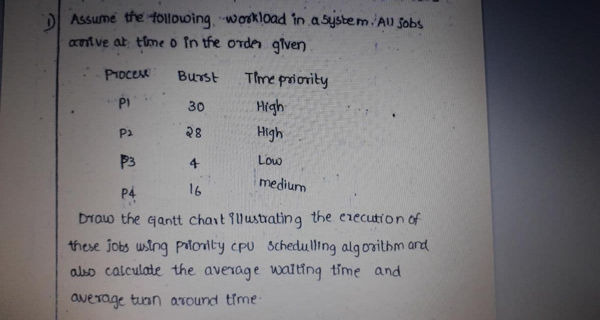 D Assume the following woskload in aSystem All Jobs
acont ve at time o in the orde given
PTOcese
Time priority
Burst
30
High
P2
28
High
P3
4
Low
medium
P4
16
Draw the Gantt chart illustrating the erecution of
these jobs wsing priovity cpu Schedulling alg onithm and
also calculate the average watting time and
average tuan around time-
