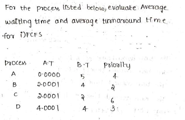 For the process Itsted below, evaluate Average
waiting time and average tuơnaround ti. me.
-for DFCFS
Process
AT
B.T
Poiooily
A
0:0000
4
B
2.0001
C
2.0001
4.0001
4
3:
