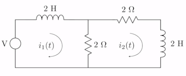 2 Η
2Ω
i1(t)
2 N iz(t)
2 Η
