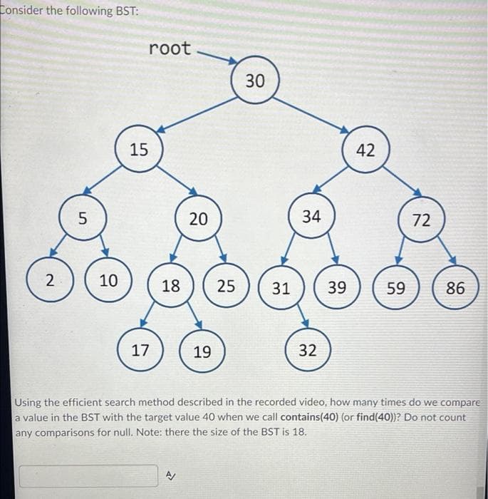 Consider the following BST:
5
root
10
15
34
2
25 31 39
59
86
17
19
32
Using the efficient search method described in the recorded video, how many times do we compare
a value in the BST with the target value 40 when we call contains(40) (or find(40))? Do not count
any comparisons for null. Note: there the size of the BST is 18.
A/
18
30
20
42
72