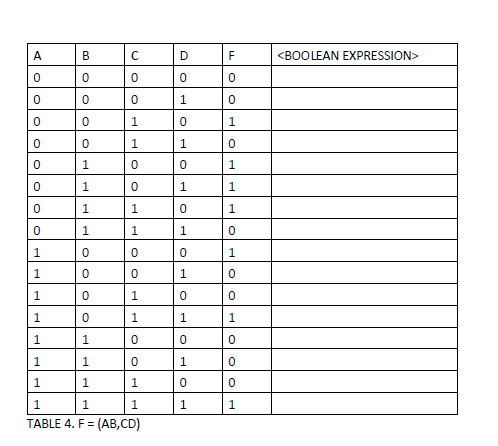 A
0
0
0
0
0
0
0
0
1
1
1
В
0
0
0
1
1
1
1
0
0
0
0
1
1
1
1
1
1
1
1
1
1
TABLE 4. F = (AB,CD)
1
BOO
0
C
OO
0
0
1
1
0
0
1
1
0
0
1
1
0
0
OH
D
0
1
0
1
0
1
0
1
0
1
0
1
0
1
0
1
F
0
0
HOH
1
0
1
1
1
0
1
0
0
1
0
0
0
1
<BOOLEAN EXPRESSION>