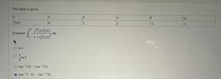 The table is given.
r
f(x)
Evaluate
S.
f'(x)f(x)
√s 1+(f(x))²
1
0
O In 5
O In 5
O tan ¹(3)-tan ¹(1)
tan ¹(-3) -tan ¹(1)
-da
3
1
6
2
9
-3
12
-1