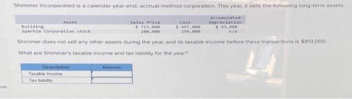 Shimmer Incorporated is a calendar-year-end, accrual-method corporation. This year, it sells the following long-term assets:
Accumulated
Depreciation
$ 43,000
n/a
Asset
Building
Sparkle Corporation stock
Description
Taxable income
Tax liability
Shimmer does not sell any other assets during the year, and its taxable income before these transactions is $813,000
What are Shimmer's taxable income and tax liability for the year?
L
Sales Price
$713,000
200,000
Amount
Cost
$ 697,000
259,000