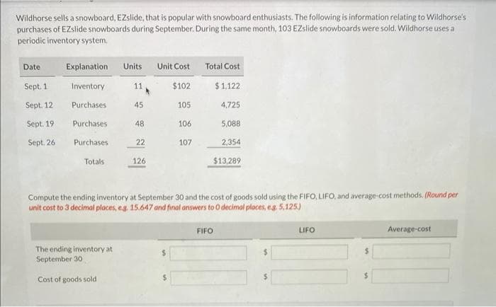 Wildhorse sells a snowboard, EZslide, that is popular with snowboard enthusiasts. The following is information relating to Wildhorse's
purchases of EZslide snowboards during September. During the same month, 103 EZslide snowboards were sold. Wildhorse uses a
periodic inventory system.
Date
Sept. 1
Sept. 12
Sept. 19
Sept. 26
Explanation Units
Inventory
Purchases
Purchases
Purchases
Totals
11
The ending inventory at
September 30
Cost of goods sold
45
48
22
126
Unit Cost
$102
105
106
107
Total Cost
$1,122
Compute the ending inventory at September 30 and the cost of goods sold using the FIFO, LIFO, and average-cost methods. (Round per
unit cost to 3 decimal places, e.g. 15.647 and final answers to O decimal places, e.g. 5,125.)
4,725
5,088
2,354
$13,289
FIFO
LIFO
Average-cost