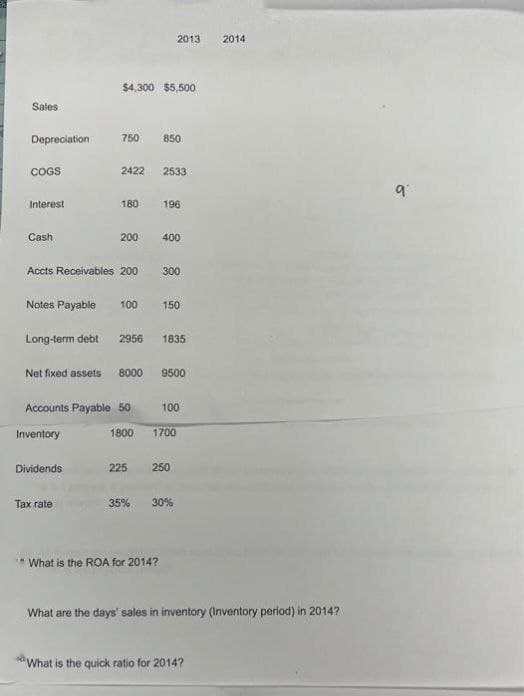 Sales
Depreciation
COGS
Interest
Cash
$4,300 $5,500
Dividends
750 850
Tax rate
2422 2533
2013
180 196
Accts Receivables 200 300
200 400
Notes Payable 100 150
Long-term debt
Net fixed assets 8000 9500
Accounts Payable 50 100
Inventory
1800 1700
2956 1835
225
250
35% 30%
**What is the ROA for 2014?
2014
What are the days' sales in inventory (Inventory period) in 2014?
"What is the quick ratio for 2014?
9