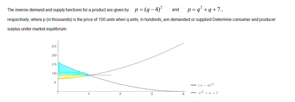 The inverse demand and supply functions for a product are given by p= (q - 4)
p = q° +q+7,
and
respectively, where p (in thousands) is the price of 100 units when q units, in hundreds, are demanded or supplied Determine consumer and producer
surplus under market equilibrium.
25
20
15
10
5
- (x-4)2
4
- x2 +x +7
