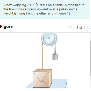 A box weighing 79.0 N rests on a table. A rope tied to
the box runs vertically upward over a pulley and a
weight is hung from the other end. (Figure 1)
Figure
< 1 of 1