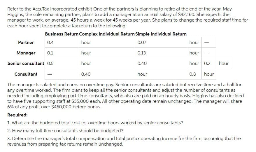 Refer to the AccuTax Incorporated exhibit One of the partners is planning to retire at the end of the year. May
Higgins, the sole remaining partner, plans to add a manager at an annual salary of $92,160. She expects the
manager to work, on average, 45 hours a week for 45 weeks per year. She plans to change the required staff time for
each hour spent to complete a tax return to the following:
hour
Business Return Complex Individual Return Simple Individual Return
Partner
0.4
hour
0.07
hour
Manager
0.1
hour
0.13
Senior consultant 0.5
hour
0.40
Consultant
0.40
hour
-
-
hour 0.2 hour
0.8 hour
The manager is salaried and earns no overtime pay. Senior consultants are salaried but receive time and a half for
any overtime worked. The firm plans to keep all the senior consultants and adjust the number of consultants as
needed including employing part-time consultants, who also are paid on an hourly basis. Higgins has also decided
to have five supporting staff at $55,000 each. All other operating data remain unchanged. The manager will share
6% of any profit over $460,000 before bonus.
Required:
1. What are the budgeted total cost for overtime hours worked by senior consultants?
2. How many full-time consultants should be budgeted?
3. Determine the manager's total compensation and total pretax operating income for the firm, assuming that the
revenues from preparing tax returns remain unchanged.