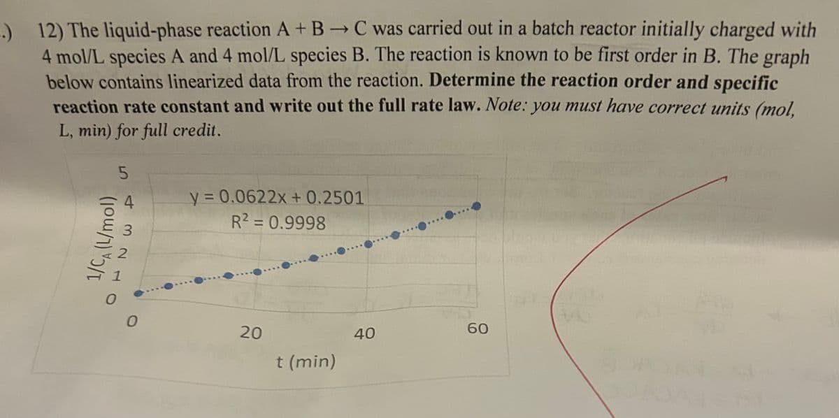 .) 12) The liquid-phase reaction A + B → C was carried out in a batch reactor initially charged with
4 mol/L species A and 4 mol/L species B. The reaction is known to be first order in B. The graph
below contains linearized data from the reaction. Determine the reaction order and specific
reaction rate constant and write out the full rate law. Note: you must have correct units (mol,
L, min) for full credit.
UT
5
1/CA (L/mol)
0
y = 0.0622x + 0.2501
R² = 0.9998
0
60
20
40
t (min)