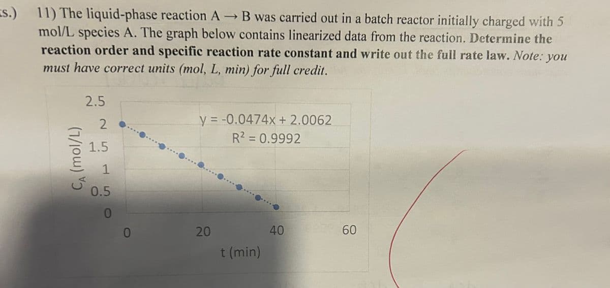 ts.) 11) The liquid-phase reaction A → B was carried out in a batch reactor initially charged with 5
mol/L species A. The graph below contains linearized data from the reaction. Determine the
reaction order and specific reaction rate constant and write out the full rate law. Note: you
must have correct units (mol, L, min) for full credit.
CA (mol/L)
2.5
2
1.5
51
0.5
y = -0.0474x + 2.0062
R2 = 0.9992
0
20
t (min)
40
60