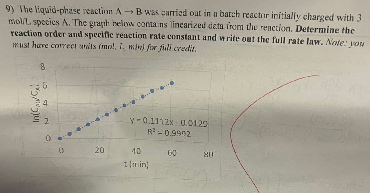 9) The liquid-phase reaction A → B was carried out in a batch reactor initially charged with 3
mol/L species A. The graph below contains linearized data from the reaction. Determine the
reaction order and specific reaction rate constant and write out the full rate law. Note: you
must have correct units (mol, L, min) for full credit.
8
In(CAO/CA)
42
6
0
0
20
y= 0.1112x-0.0129
R² = 0.9992
40
60
80
t (min)