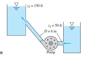 22 = 150 ft
21 = 50 ft
D = 6 in
Pump
