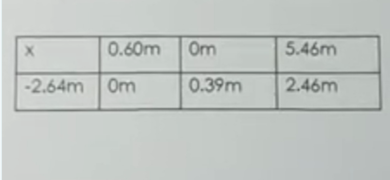 0.60m
Om
5.46m
-2.64m Om
0.39m
2.46m
