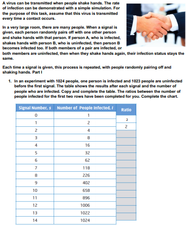 A virus can be transmitted when people shake hands. The rate
of infection can be demonstrated with a simple simulation. For
the purpose of this task, assume that this virus is transmitted
every time a contact occurs.
In a very large room, there are many people. When a signal is
given, each person randomly pairs off with one other person
and shake hands with that person. If person A, who is infected,
shakes hands with person B, who is uninfected, then person B
becomes infected too. If both members of a pair are infected, or
both members are uninfected, then when they shake hands again, their infection status stays the
same.
Each time a signal is given, this process is repeated, with people randomly pairing off and
shaking hands. Part i
1. In an experiment with 1024 people, one person is infected and 1023 people are uninfected
before the first signal. The table shows the results after each signal and the number of
people who are infected. Copy and complete the table. The ratios between the number of
people infected for the first two rows have been completed for you. Complete the chart.
Signal Number, s Number of People Infected, I
Ratio
4
16
32
62
118
226
402
10
658
11
896
12
1006
13
1022
14
1024
