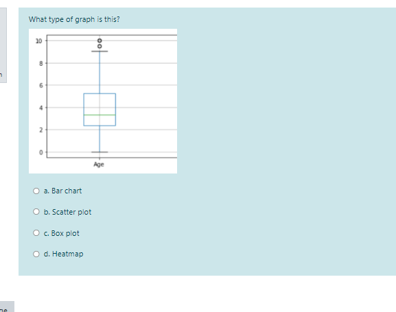 What type of graph is this?
10
Age
a. Bar chart
O b. Scatter plot
O. Box plot
d. Heatmap
아
2.
