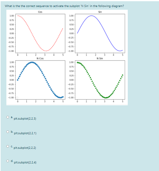 What is the the correct sequence to activate the subplot 'N Sin' in the following diagram?
Cos
Sin
1.00
100
075
0.75
050
050
025
025
000
0.00
-0.25
-0.25
-0.50
050
-0.75
0.75
-1.00
-1.00
N Cos
N Sin
1.00
100
075
0.75
050
050
025
025
00
0.00
-0.25
-0.25
-0 50
-0.50
-0.75
075
-1.00
-1.00
O a.
plt.subplot(2,2,3)
Ob.
pltsubplot(2,2,1)
Oc.
plt.subplot(2,2,2)
O d.
pltsubplot(2,2,4)
