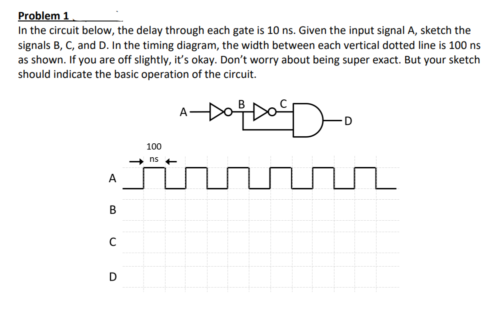 Problem 1
In the circuit below, the delay through each gate is 10 ns. Given the input signal A, sketch the
signals B, C, and D. In the timing diagram, the width between each vertical dotted line is 100 ns
as shown. If you are off slightly, it's okay. Don't worry about being super exact. But your sketch
should indicate the basic operation of the circuit.
A-D
>D
A
B
C
D
100
ns +
D