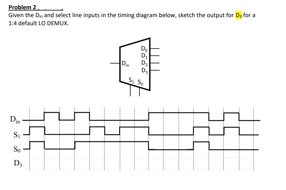 Problem 2
Given the Din and select line inputs in the timing diagram below, sketch the output for D3 for a
1:4 default LO DEMUX.
Din
S₁
So
D3
Din
Do
D₁
D₂
D3
S₁ So