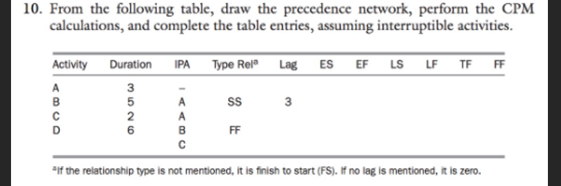 10. From the following table, draw the precedence network, perform the CPM
calculations, and complete the table entries, assuming interruptible activities.
Activity
A
ABCO
с
Duration IPA Type Rel Lag ES
3
3526
5
2
6
LAABC
А
B
с
SS
FF
3
EF LS LF TF FF
"If the relationship type is not mentioned, it is finish to start (FS). If no lag is mentioned, it is zero.