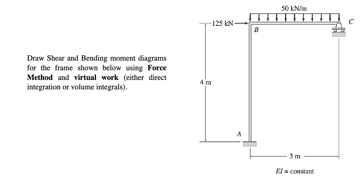 Draw Shear and Bending moment diagrams
for the frame shown below using Force
Method and virtual work (either direct
integration or volume integrals).
4 m
125 kN.
A
B
50 kN/m
3 m
EI= constant
с