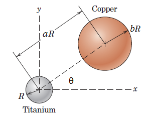 y
Сopper
bR
aR
— — х
R
Titanium
