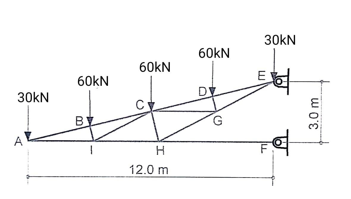 30KN
A
60KN
B
60kN
C
H
12.0 m
60kN
G
30kN
E
3.0 m