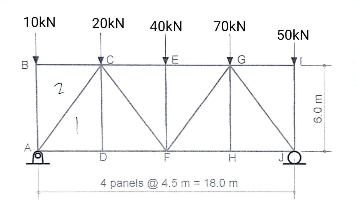 10kN
B
A
2
20KN
C
D
40KN
VE
F
70kN
G
H
4 panels @ 4.5 m = 18.0 m
50kN
6.0 m