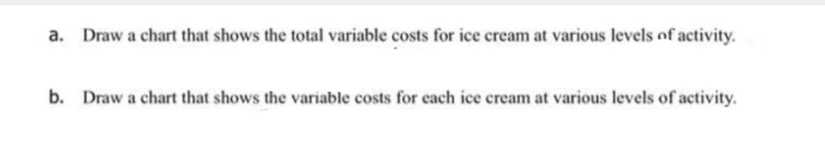 a. Draw a chart that shows the total variable costs for ice cream at various levels of activity.
b. Draw a chart that shows the variable costs for each ice cream at various levels of activity.
