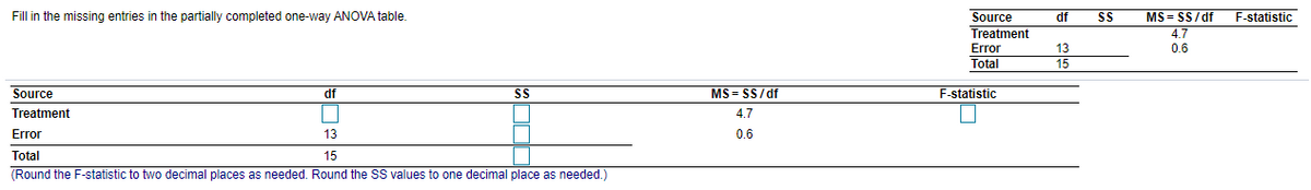 Source
Treatment
Fill in the missing entries in the partially completed one-way ANOVA table.
df
MS = SS/df
F-statistic
4.7
Error
13
15
0.6
Total
Source
df
SS
MS = SS/df
F-statistic
Treatment
4.7
Error
13
06
Total
15
(Round the F-statistic to two decimal places as needed. Round the SS values to one decimal place as needed.)
