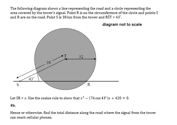 The following diagram shows a line representing the road and a circle representing the
area covered by the tower's signal. Point R is on the circumference of the circle and points S
and Rare on the road. Point S is 38 km from the tower and RŜT = 43'.
diagram not to scale
32
38
43°
R
Let SR = x. Use the cosine rule to show that x? – (76 cos 43*)x + 420 = 0.
4b.
Hence or otherwise, find the total distance along the road where the signal from the tower
can reach cellular phones.
