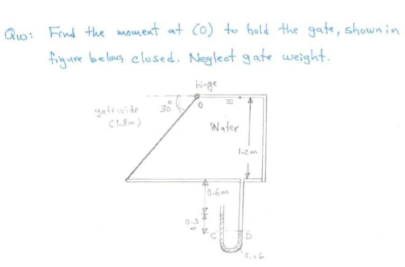 Quo: Find the moment at Co) to hold the gate, shownin
figure belouey elosed. Negleat gate weight.
hinge
gatrwide
C1.8m)
30
Water
1.2 m
0.6m
0.3
S, 6
