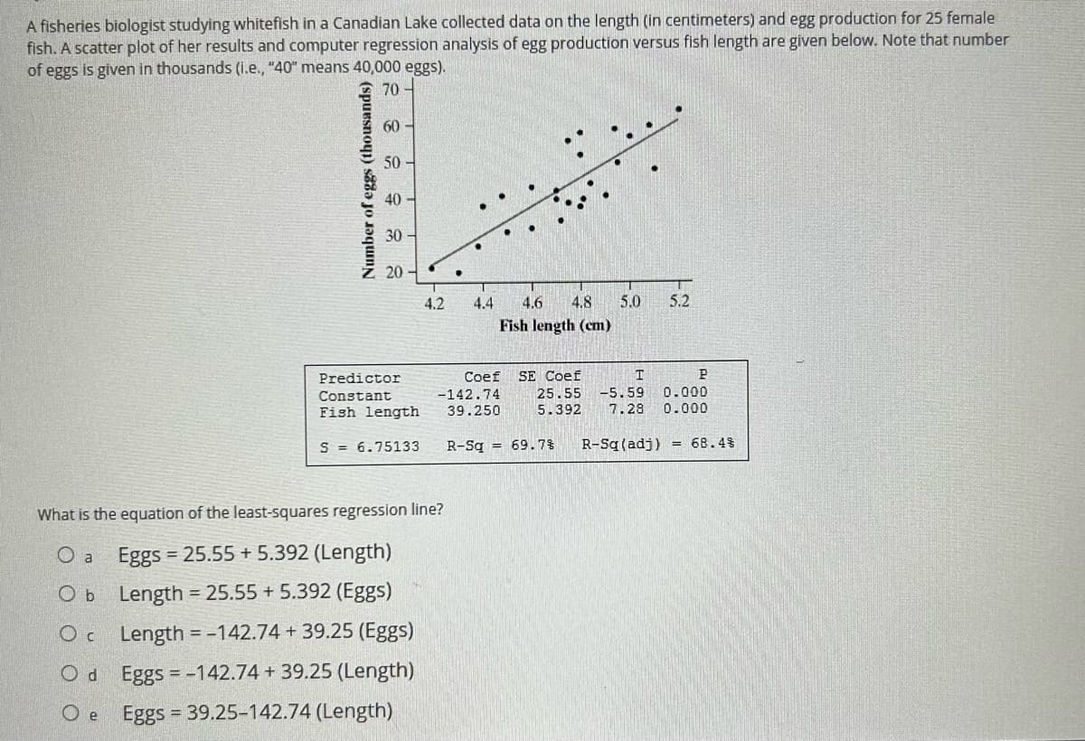 A fisheries biologist studying whitefish in a Canadian Lake collected data on the length (in centimeters) and egg production for 25 female
fish. A scatter plot of her results and computer regression analysis of egg production versus fish length are given below. Note that number
of eggs is given in thousands (i.e., "40" means 40,000 eggs).
70
Number of eggs (thousands)
60
50
40
30-
20-
Predictor
Constant
4.2
·
What is the equation of the least-squares regression line?
O a Eggs = 25.55 + 5.392 (Length)
Ob Length = 25.55 +5.392 (Eggs)
Length = -142.74 +39.25 (Eggs)
O
Od
Eggs = -142.74 + 39.25 (Length)
Oe
Eggs = 39.25-142.74 (Length)
4.4 4.6 4.8 5.0 5.2
Fish length (cm)
T
P
25.55 -5.59 0.000
5.392 7.28 0.000
Coef
-142.74
Fish length 39.250
S = 6.75133 R-Sq 69.7%
SE Coef
R-Sq (adj) = 68.4%