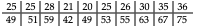 25 25 28 21 | 20 25 26 30 35 36
51 59 42 49 53 55 63 67 75
49
