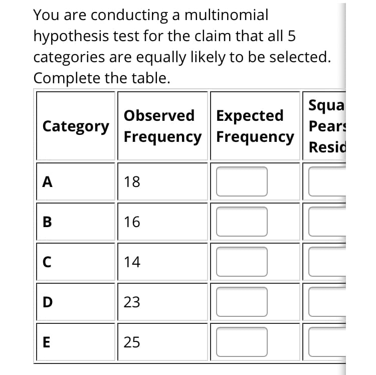 You are conducting a multinomial
hypothesis test for the claim that all 5
categories are equally likely to be selected.
Complete the table.
Squa
Observed Expected
Frequency Frequency
Category
Pears
Resid
A
18
В
16
14
D
23
E
25
