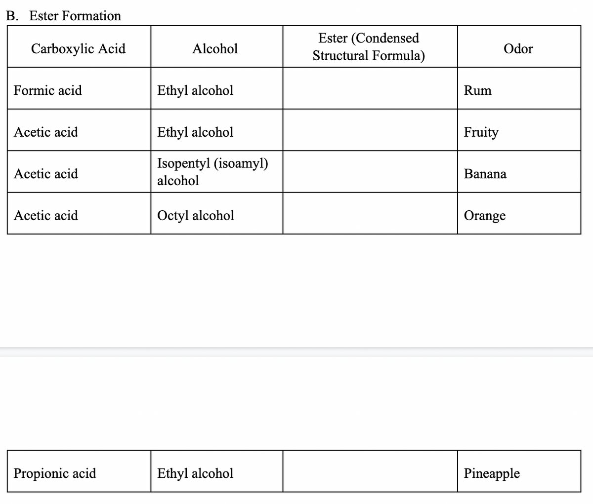 B. Ester Formation
Ester (Condensed
Structural Formula)
Carboxylic Acid
Alcohol
Odor
Formic acid
Ethyl alcohol
Rum
Acetic acid
Ethyl alcohol
Fruity
Isopentyl (isoamyl)
alcohol
Аctic acid
Banana
Аctic acid
Octyl alcohol
Orange
Propionic acid
Ethyl alcohol
Pineapple
