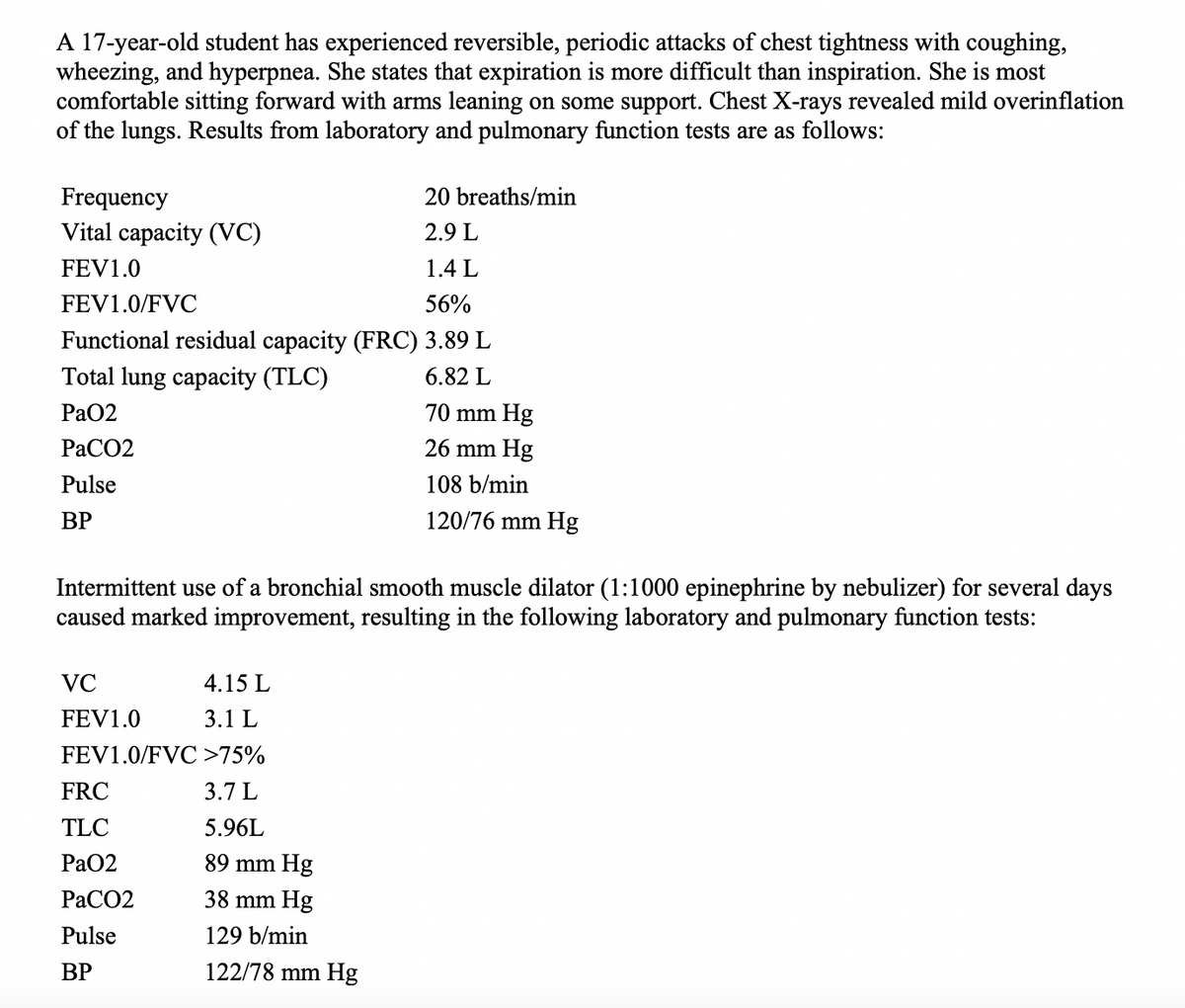 A 17-year-old student has experienced reversible, periodic attacks of chest tightness with coughing,
wheezing, and hyperpnea. She states that expiration is more difficult than inspiration. She is most
comfortable sitting forward with arms leaning on some support. Chest X-rays revealed mild overinflation
of the lungs. Results from laboratory and pulmonary function tests are as follows:
20 breaths/min
Frequency
Vital capacity (VC)
2.9 L
FEV1.0
1.4 L
FEV1.0/FVC
56%
Functional residual capacity (FRC) 3.89 L
Total lung capacity (TLC)
6.82 L
PaO2
70 mm Hg
РаСО2
26 mm Hg
Pulse
108 b/min
ВР
120/76 mm Hg
Intermittent use of a bronchial smooth muscle dilator (1:1000 epinephrine by nebulizer) for several days
caused marked improvement, resulting in the following laboratory and pulmonary function tests:
VC
4.15 L
FEV1.0
3.1 L
FEV1.0/FVC >75%
FRC
3.7 L
TLC
5.96L
Pa02
89 mm Hg
РаСО2
38 mm Hg
Pulse
129 b/min
ВР
122/78 mm Hg
