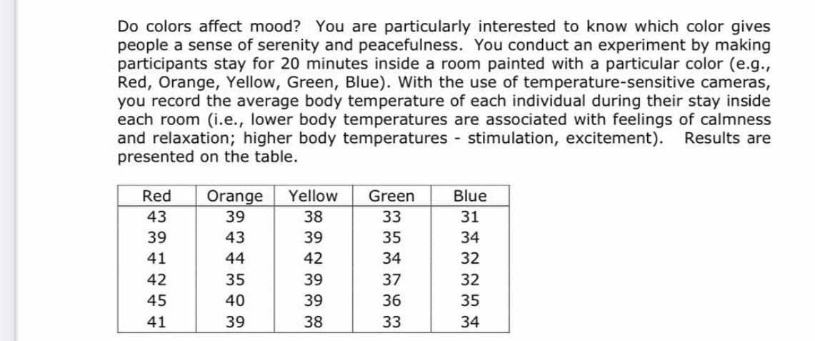 Do colors affect mood? You are particularly interested to know which color gives
people a sense of serenity and peacefulness. You conduct an experiment by making
participants stay for 20 minutes inside a room painted with a particular color (e.g.,
Red, Orange, Yellow, Green, Blue). With the use of temperature-sensitive cameras,
you record the average body temperature of each individual during their stay inside
each room (i.e., lower body temperatures are associated with feelings of calmness
and relaxation; higher body temperatures - stimulation, excitement). Results are
presented on the table.
Red
Orange
Yellow
Green
Blue
43
39
38
33
31
39
43
39
35
34
41
44
42
34
32
42
35
39
37
32
45
40
39
36
35
41
39
38
33
34
