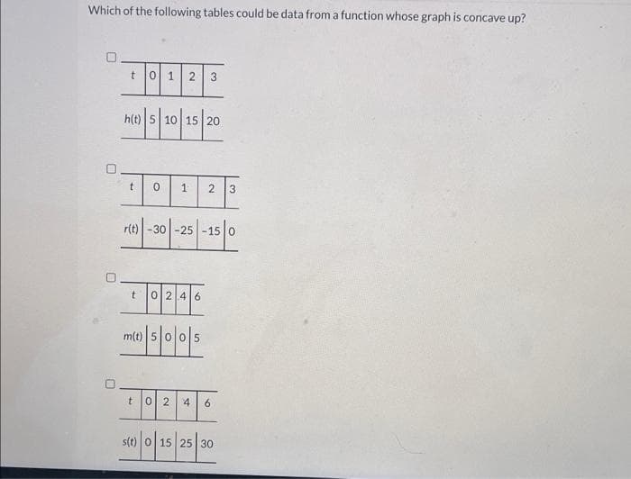Which of the following tables could be data from a function whose graph is concave up?
이 1 | 2
3
h(t) 5 10 15 20
2
3
r(t)-30-25 -15 0
0246
m(t) 5005
t0 2
4
6.
s(t) 0 15 25 30
