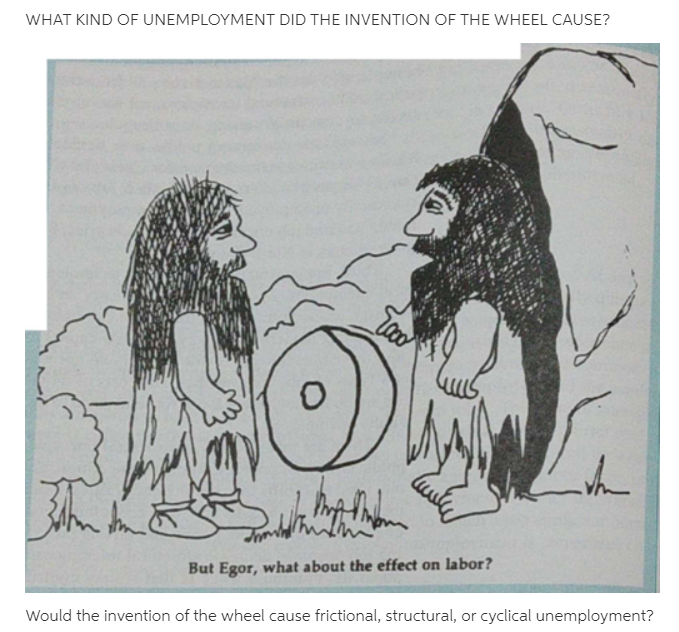 WHAT KIND OF UNEMPLOYMENT DID THE INVENTION OF THE WHEEL CAUSE?
But Egor, what about the effect on labor?
Would the invention of the wheel cause frictional, structural, or cyclical unemployment?
