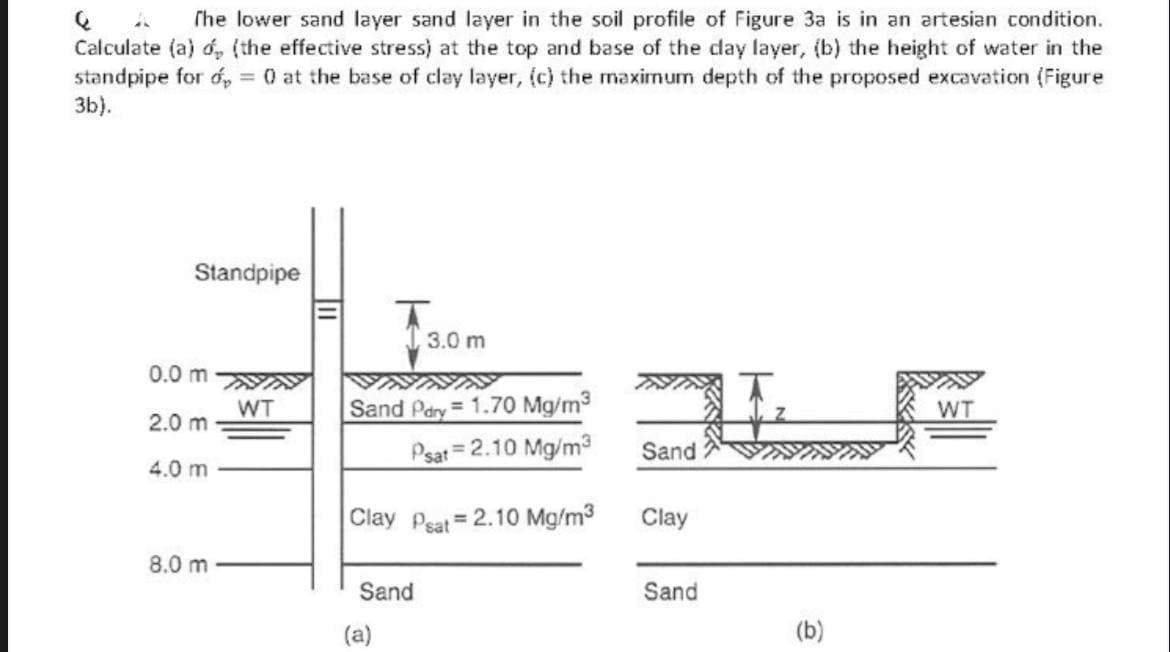 The lower sand layer sand layer in the soil profile of Figure 3a is in an artesian condition.
Calculate (a) d (the effective stress) at the top and base of the clay layer, (b) the height of water in the
standpipe for d = 0 at the base of clay layer, (c) the maximum depth of the proposed excavation (Figure
3b).
Standpipe
0.0 m
2.0 m
4.0 m
8.0 m
WT
Sand Pary 1.70 Mg/m³
Psat 2.10 Mg/m3
Clay Peat=2.10 Mg/m³
Sand
3.0 m
(a)
Sand A
Clay
Sand
(b)
WT