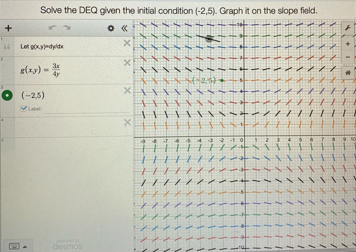 Solve the DEQ given the initial condition (-2,5). Graph it on the slope field.
1
+
Let g(x.y)=dy/dx
2
3x
g(xy) =
4y
合
(-2-5) •
(-2,5)
V Label:
4
-9
-8
-7
-6
-5
-4
-3
-2
-1
4.
5
6.
8
9 10
一
IX.
國
