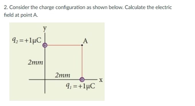 2. Consider the charge configuration as shown below. Calculate the electric
field at point A.
y
92 =+1µC
A
2mm
2mm
91 = +1µC
